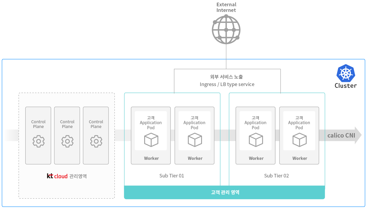 클라우드 매뉴얼 | kt cloud