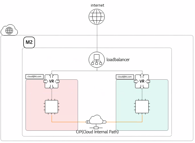 클라우드 매뉴얼 | kt cloud